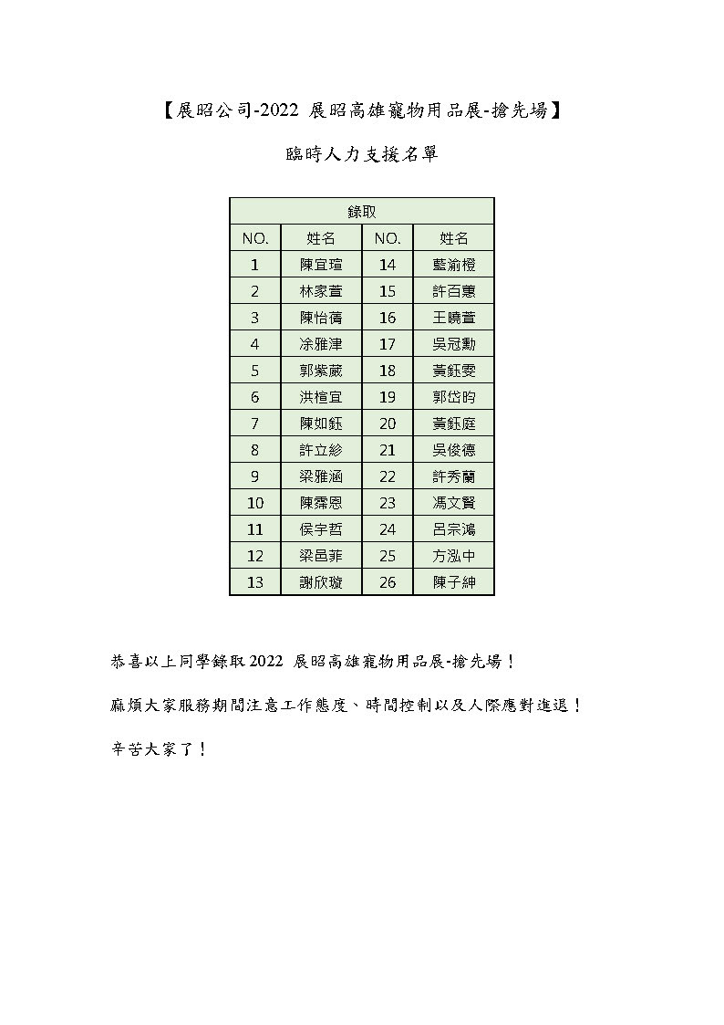 2022 高雄寵物用品展 搶先場 錄取名單